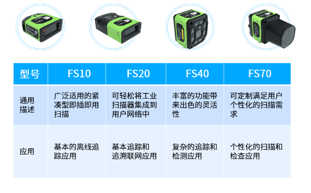 Zebra固定式工業掃描器.png Zebra固定式工業掃描器.png