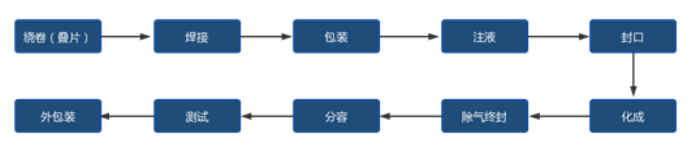 系列的工序圖.png 系列的工序圖.png