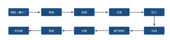 下載 (4) 下載 (4)