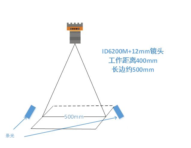 海康讀碼示意圖.png 海康讀碼示意圖.png
