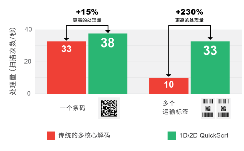 康耐視DataMan 580.png 康耐視DataMan 580.png