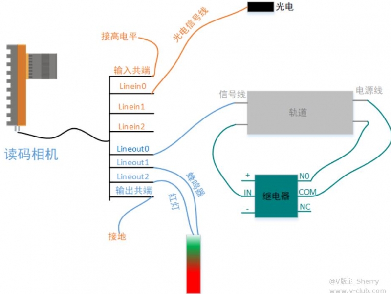 海康MV-ID5120M-00C-NNN讀碼器方案思路.png 海康MV-ID5120M-00C-NNN讀碼器方案思路.png
