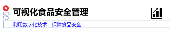 可視化食品安全管理.png 可視化食品安全管理.png