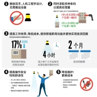 康耐視cognex智慧物流｜“解放雙手”讓讀碼更輕松