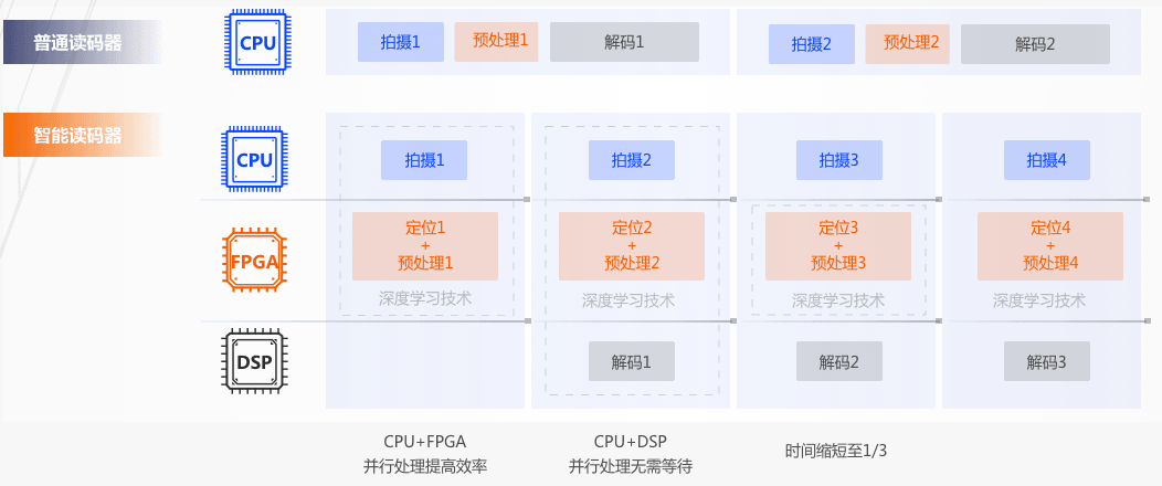 海康ID5000系列智能讀碼器 海康ID5000系列智能讀碼器